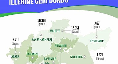 Deprem bölgesinden diğer illere nakil olan 82 bin 405 öğrenci okuluna döndü