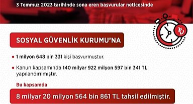 Bakan Işıkhan: "SGK prim yapılandırmasıyla vatandaşlarımızla temiz bir sayfa açtık"