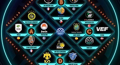 FIBA Basketbol Şampiyonlar Ligi'nde Türk takımlarının grupları belli oldu