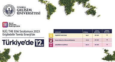İGÜ'den 'Erişilebilir ve Temiz Enerji' kategorisinde önemli başarı