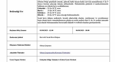 Kavrucu çöl sıcakları geliyor