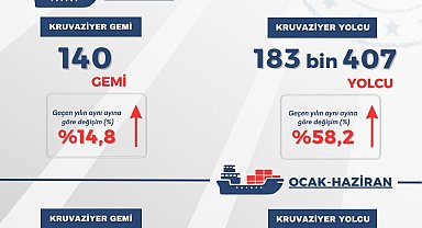 Kruvaziyer turizmi ilk 6 ayda rekor kırdı