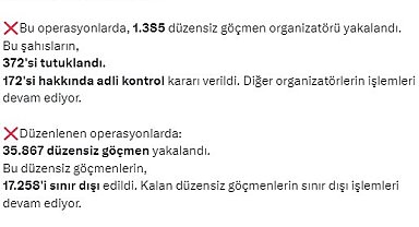 Bakan Yerlikaya: "Bin 385 düzensiz göçmen organizatörü yakalandı"
