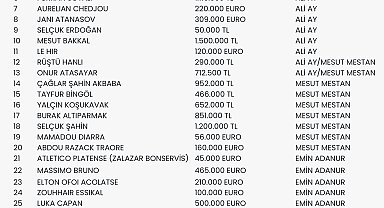 Bursaspor: "Transfer yasağının kalkması için 203 milyon TL gerekli"