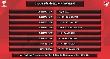 Türkiye Kupası'nda maç tarihleri açıklandı