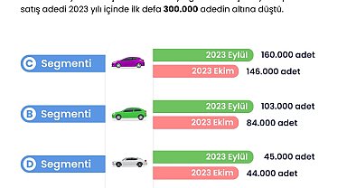 2. el oto raporunda sektöre dair yeni trendler paylaşıldı