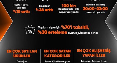 Kasım kampanyasında ilk 5 günde en çok deterjan satıldı