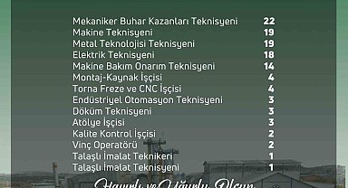 Türkşeker'e 115 sürekli işçi alınacak