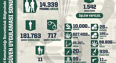 Yurt genelinde icra edilen 'Huzur ve Güven' uygulamasında 717 şüpheli yakalandı