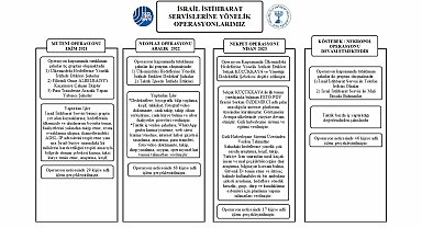 MİT'ten İsrail İstihbarat Servisine büyük operasyon