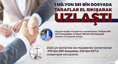Uzlaştırma, yüzde 83 başarı oranıyla uygulanıyor
