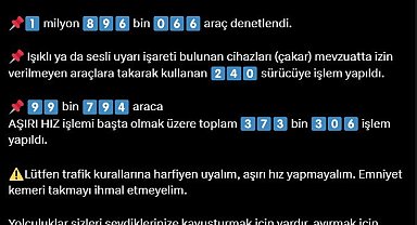 Trafik polisi ekiplerince 1 milyon 896 bin 66 araç denetlendi